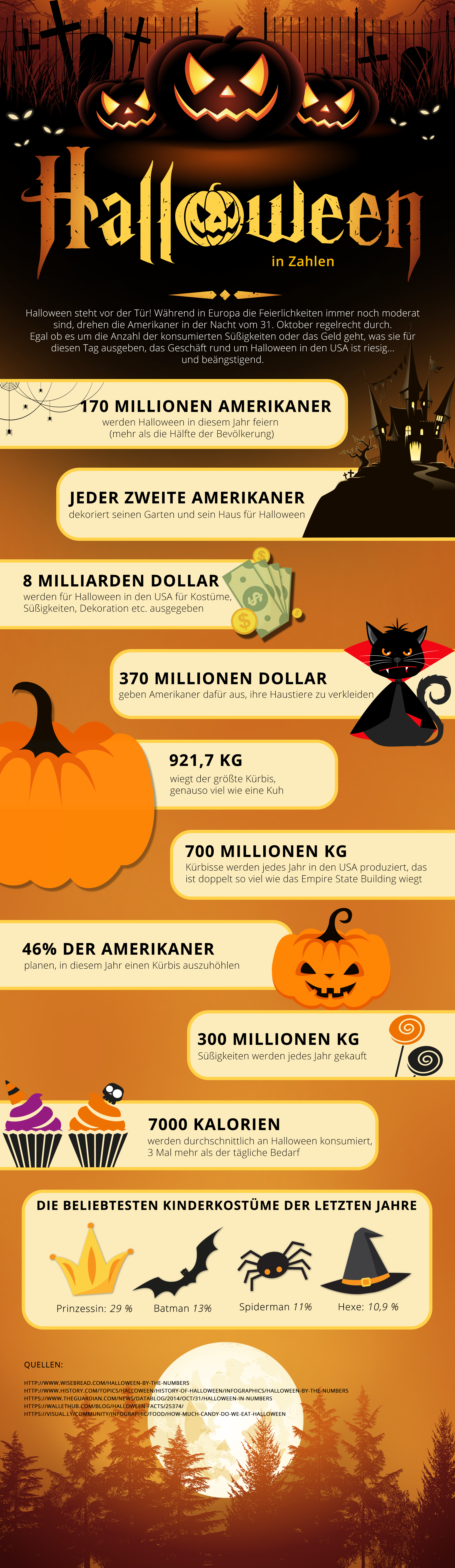 Infografik: - Halloween in Zahlen