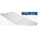 IRISETTE Nachhaltige Matratzenauflagen & Unterbetten aus Textil 100x200 